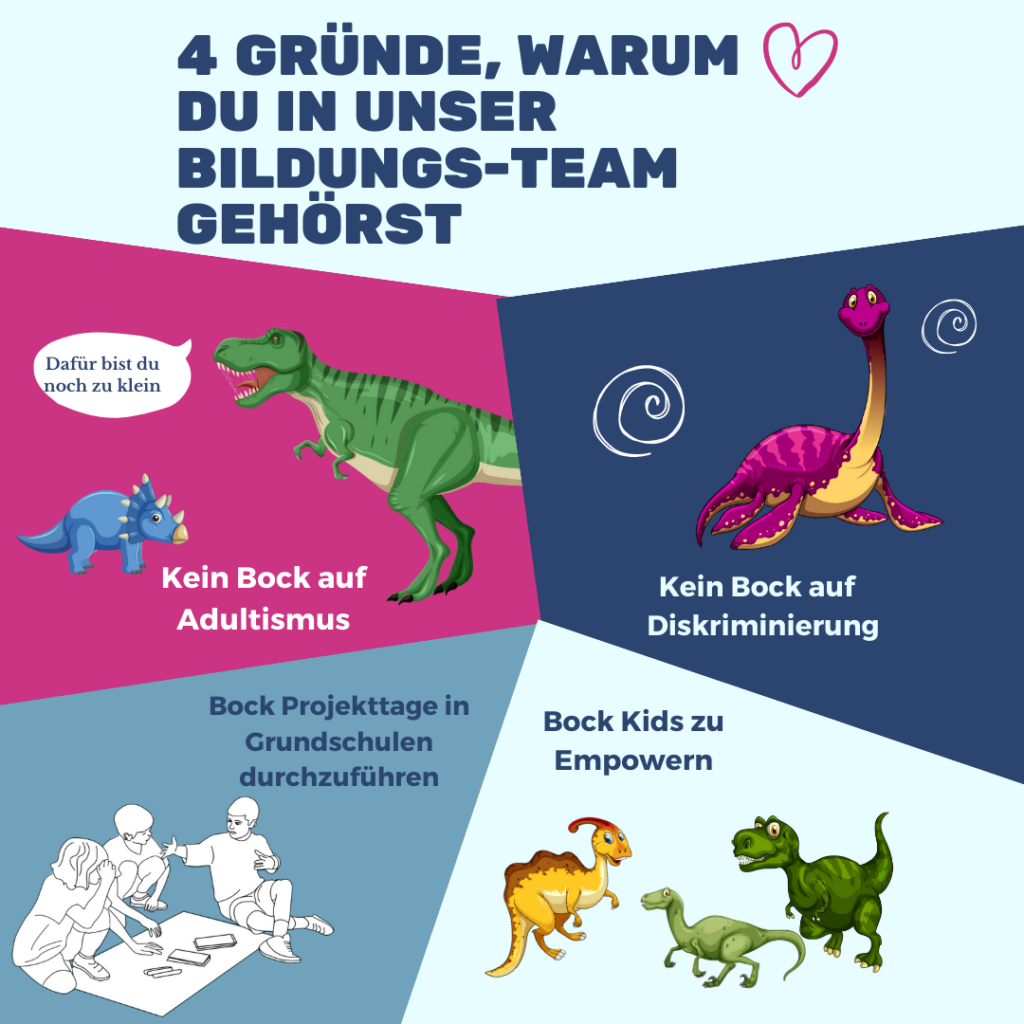 4 Gründe, warum du in unser Bildungsteam gehörst. Darunter vier Bilder, drei davon mit Dinos und eins mit gezeichneten Kindern, die im Kreis sitzen. Sprechblasen sagen: Dafür bist du noch zu klein - kein Bock aud Adultismus. Kein Bock auf Diskriminierung. Bock Projekttage in Grundschulen durchzuführen? Bock kids zu empowern.