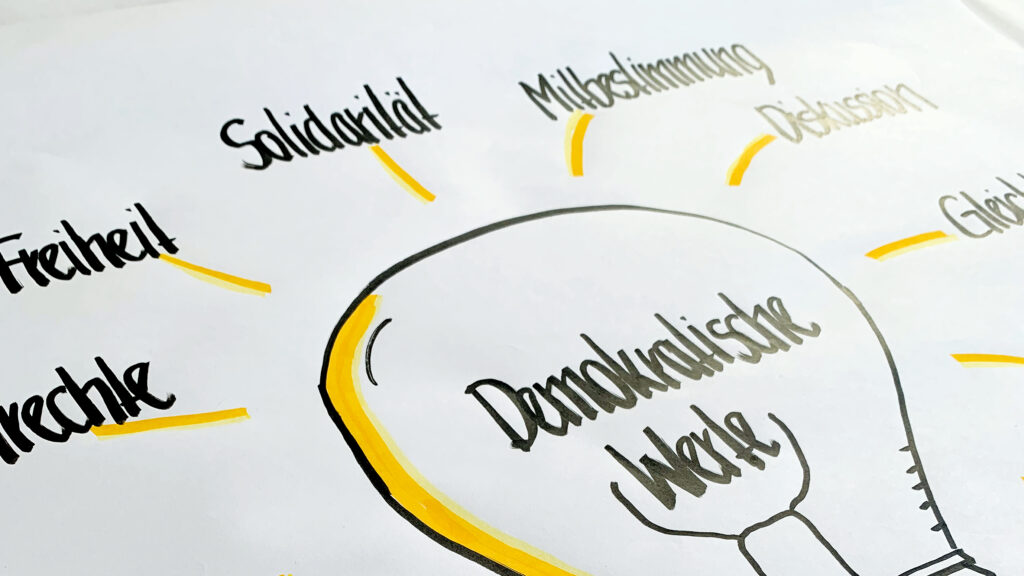 Mindmap zu demokratischen Werten