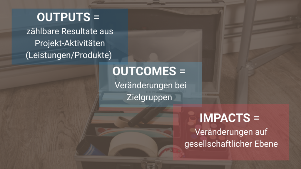 Drei Ebenen des Wirkmodells: Outputs, Outcomes, Impacts