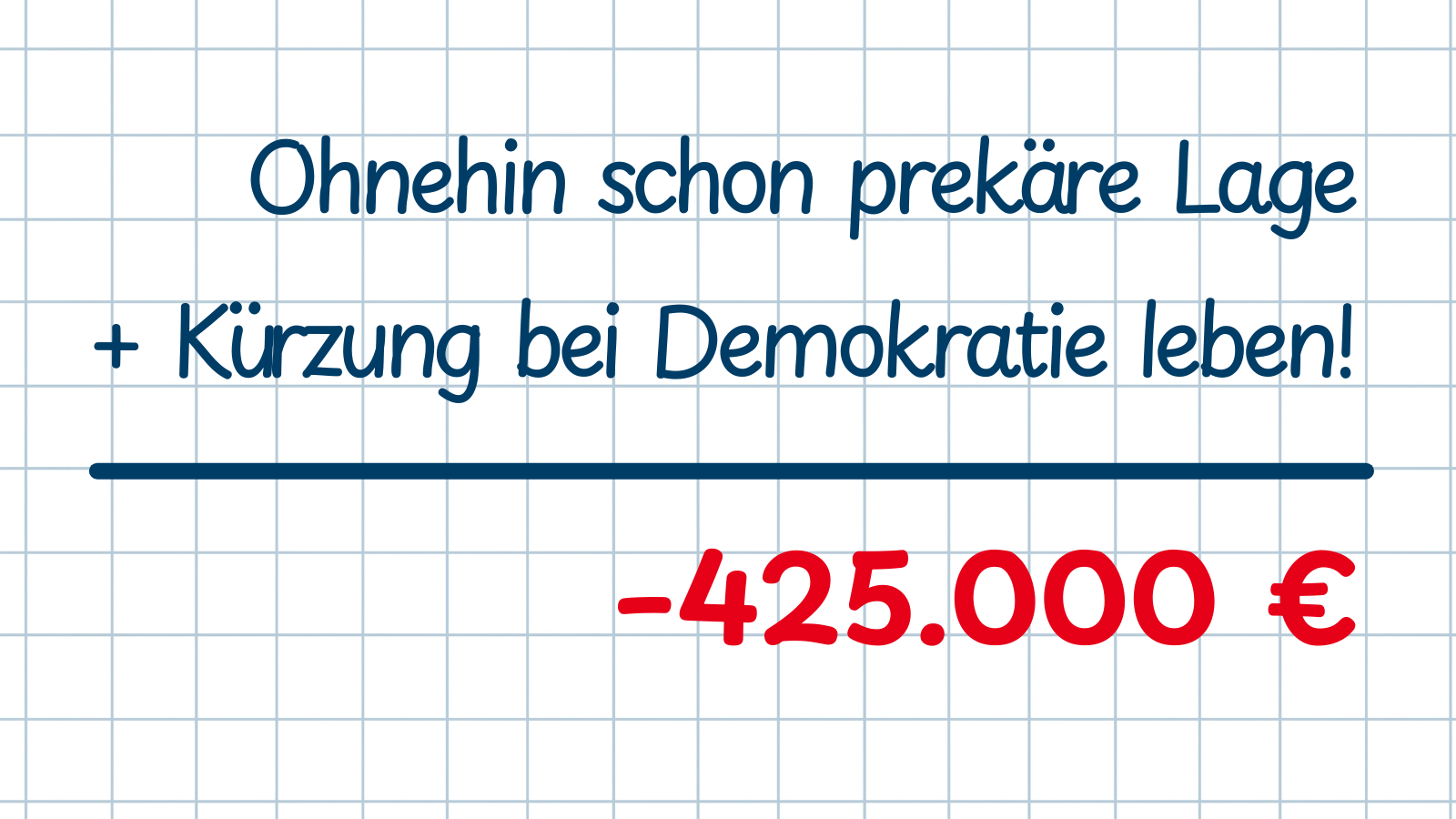 Karierter Hintergrund, darauf Rechnung: Ohnehin schon prekäre Lage plus Kürzung bei Demokratie leben! = minus 425.000 Euro